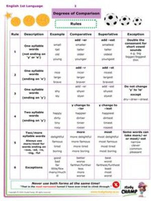 cover image of Grade 4 English: Degrees of Comparison